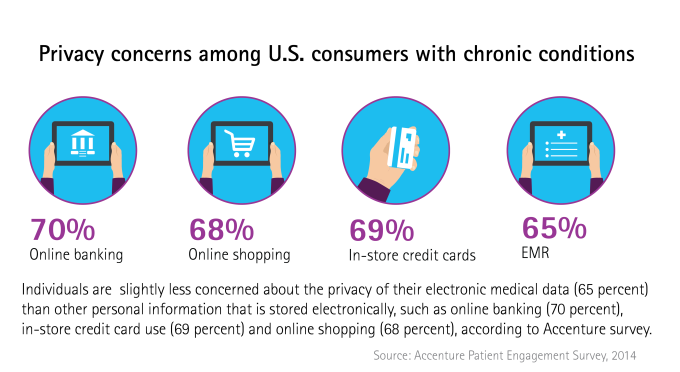 hi-res-figure-1-privacy-concerns-among-consumers